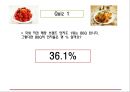 BBQ 기업소개_국내 프랜차이즈 성공사례,BBQ 경영혁신 마케팅전략사례, 치킨시장조사 29페이지