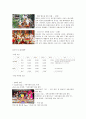 테마파크- 에버랜드의 서비스 마케팅,롯데월드의 서비스마케팅,롯데월드, 에버랜드 서비스의 문제점,브랜드마케팅,서비스마케팅,글로벌경영,사례분석,swot,stp,4p 16페이지