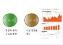 Google-혁신경영,구글의 창조경영,구글 경영사례,브랜드마케팅,서비스마케팅,글로벌경영,사례분석,swot,stp,4p 5페이지
