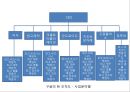 Google-혁신경영,구글의 창조경영,구글 경영사례,브랜드마케팅,서비스마케팅,글로벌경영,사례분석,swot,stp,4p 11페이지