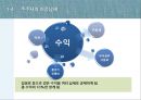 k리그 문제질 대책-K리그 마케팅전략,한국축구의 현실,브랜드마케팅,서비스마케팅,글로벌경영,사례분석,swot,stp,4p 8페이지