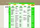 k리그 문제질 대책-K리그 마케팅전략,한국축구의 현실,브랜드마케팅,서비스마케팅,글로벌경영,사례분석,swot,stp,4p 18페이지