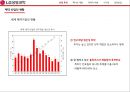 [LG 생명과학]제약산업의 특성및전망,LG생명과학의 전략적제휴,전략적제휴 성공의조건,브랜드마케팅,서비스마케팅,글로벌경영,사례분석,swot,stp,4p 5페이지