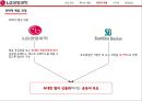 [LG 생명과학]제약산업의 특성및전망,LG생명과학의 전략적제휴,전략적제휴 성공의조건,브랜드마케팅,서비스마케팅,글로벌경영,사례분석,swot,stp,4p 21페이지