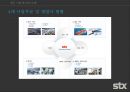 STX 강덕수 회장 리더십_STX기업경영,STX ceo,브랜드마케팅,서비스마케팅,글로벌경영,사례분석,swot,stp,4p 5페이지