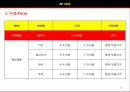 SPA 캐주얼 T.F.T
 28페이지