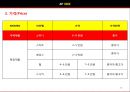 SPA 캐주얼 T.F.T
 29페이지
