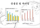 ns홈쇼핑vs화웨이,공통점 및 차이점,NS홈쇼핑 국내 5위,화웨이 매출액,지시형 리더십 = 런정페이,후원적 리더십 10페이지
