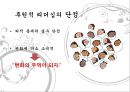 ns홈쇼핑vs화웨이,공통점 및 차이점,NS홈쇼핑 국내 5위,화웨이 매출액,지시형 리더십 = 런정페이,후원적 리더십 20페이지