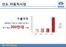 TATA자동차-TATA기업분석,TATA경영전략사례,브랜드마케팅,서비스마케팅,글로벌경영,사례분석,swot,stp,4p 18페이지