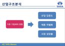 TATA자동차-TATA기업분석,TATA경영전략사례,브랜드마케팅,서비스마케팅,글로벌경영,사례분석,swot,stp,4p 22페이지