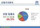 TATA자동차-TATA기업분석,TATA경영전략사례,브랜드마케팅,서비스마케팅,글로벌경영,사례분석,swot,stp,4p 23페이지