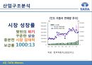 TATA자동차-TATA기업분석,TATA경영전략사례,브랜드마케팅,서비스마케팅,글로벌경영,사례분석,swot,stp,4p 26페이지