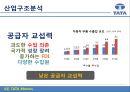 TATA자동차-TATA기업분석,TATA경영전략사례,브랜드마케팅,서비스마케팅,글로벌경영,사례분석,swot,stp,4p 27페이지