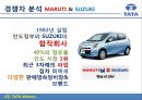 TATA자동차-TATA기업분석,TATA경영전략사례,브랜드마케팅,서비스마케팅,글로벌경영,사례분석,swot,stp,4p 31페이지