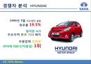 TATA자동차-TATA기업분석,TATA경영전략사례,브랜드마케팅,서비스마케팅,글로벌경영,사례분석,swot,stp,4p 33페이지