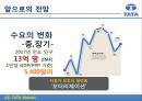 TATA자동차-TATA기업분석,TATA경영전략사례,브랜드마케팅,서비스마케팅,글로벌경영,사례분석,swot,stp,4p 41페이지