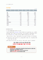 STX의 성공요인-STX의 M&A 방법,M&A의 시너지 효과,에스티엑스(STX)그룹,브랜드마케팅,서비스마케팅,글로벌경영,사례분석,swot,stp,4p 11페이지