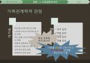 고부갈등이란-문제제기  명절증후군,사회적 갈등해결 프로그램 7페이지