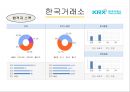 공기업공공기간-한국거래소사례,한국전력공사사례,브랜드마케팅,서비스마케팅,글로벌경영,사례분석,swot,stp,4p 9페이지
