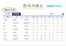 공기업공공기간-한국거래소사례,한국전력공사사례,브랜드마케팅,서비스마케팅,글로벌경영,사례분석,swot,stp,4p 10페이지