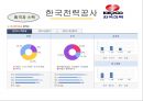 공기업공공기간-한국거래소사례,한국전력공사사례,브랜드마케팅,서비스마케팅,글로벌경영,사례분석,swot,stp,4p 15페이지