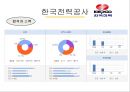 공기업공공기간-한국거래소사례,한국전력공사사례,브랜드마케팅,서비스마케팅,글로벌경영,사례분석,swot,stp,4p 16페이지