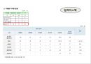공기업공공기간-한국거래소사례,한국전력공사사례,브랜드마케팅,서비스마케팅,글로벌경영,사례분석,swot,stp,4p 27페이지