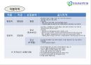 공기업공공기간-한국거래소사례,한국전력공사사례,브랜드마케팅,서비스마케팅,글로벌경영,사례분석,swot,stp,4p 33페이지