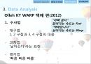 광고에서의 언어-광고마케팅성공사례,기업광고분석,박카스광고 성공사례,브랜드마케팅,서비스마케팅,글로벌경영,사례분석,swot,stp,4p 12페이지