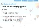 광고에서의 언어-광고마케팅성공사례,기업광고분석,박카스광고 성공사례,브랜드마케팅,서비스마케팅,글로벌경영,사례분석,swot,stp,4p 14페이지