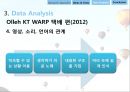 광고에서의 언어-광고마케팅성공사례,기업광고분석,박카스광고 성공사례,브랜드마케팅,서비스마케팅,글로벌경영,사례분석,swot,stp,4p 15페이지