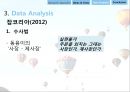 광고에서의 언어-광고마케팅성공사례,기업광고분석,박카스광고 성공사례,브랜드마케팅,서비스마케팅,글로벌경영,사례분석,swot,stp,4p 17페이지