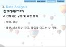 광고에서의 언어-광고마케팅성공사례,기업광고분석,박카스광고 성공사례,브랜드마케팅,서비스마케팅,글로벌경영,사례분석,swot,stp,4p 18페이지