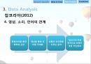광고에서의 언어-광고마케팅성공사례,기업광고분석,박카스광고 성공사례,브랜드마케팅,서비스마케팅,글로벌경영,사례분석,swot,stp,4p 20페이지