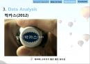 광고에서의 언어-광고마케팅성공사례,기업광고분석,박카스광고 성공사례,브랜드마케팅,서비스마케팅,글로벌경영,사례분석,swot,stp,4p 21페이지