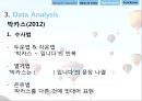 광고에서의 언어-광고마케팅성공사례,기업광고분석,박카스광고 성공사례,브랜드마케팅,서비스마케팅,글로벌경영,사례분석,swot,stp,4p 22페이지