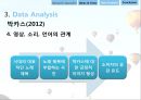 광고에서의 언어-광고마케팅성공사례,기업광고분석,박카스광고 성공사례,브랜드마케팅,서비스마케팅,글로벌경영,사례분석,swot,stp,4p 25페이지