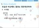 광고에서의 언어-광고마케팅성공사례,기업광고분석,박카스광고 성공사례,브랜드마케팅,서비스마케팅,글로벌경영,사례분석,swot,stp,4p 28페이지