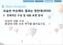 광고에서의 언어-광고마케팅성공사례,기업광고분석,박카스광고 성공사례,브랜드마케팅,서비스마케팅,글로벌경영,사례분석,swot,stp,4p 29페이지