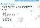 광고에서의 언어-광고마케팅성공사례,기업광고분석,박카스광고 성공사례,브랜드마케팅,서비스마케팅,글로벌경영,사례분석,swot,stp,4p 30페이지