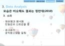 광고에서의 언어-광고마케팅성공사례,기업광고분석,박카스광고 성공사례,브랜드마케팅,서비스마케팅,글로벌경영,사례분석,swot,stp,4p 31페이지