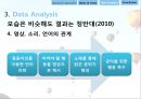 광고에서의 언어-광고마케팅성공사례,기업광고분석,박카스광고 성공사례,브랜드마케팅,서비스마케팅,글로벌경영,사례분석,swot,stp,4p 32페이지