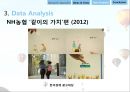 광고에서의 언어-광고마케팅성공사례,기업광고분석,박카스광고 성공사례,브랜드마케팅,서비스마케팅,글로벌경영,사례분석,swot,stp,4p 33페이지