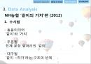 광고에서의 언어-광고마케팅성공사례,기업광고분석,박카스광고 성공사례,브랜드마케팅,서비스마케팅,글로벌경영,사례분석,swot,stp,4p 34페이지