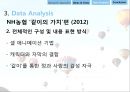 광고에서의 언어-광고마케팅성공사례,기업광고분석,박카스광고 성공사례,브랜드마케팅,서비스마케팅,글로벌경영,사례분석,swot,stp,4p 35페이지