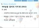 광고에서의 언어-광고마케팅성공사례,기업광고분석,박카스광고 성공사례,브랜드마케팅,서비스마케팅,글로벌경영,사례분석,swot,stp,4p 36페이지