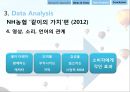 광고에서의 언어-광고마케팅성공사례,기업광고분석,박카스광고 성공사례,브랜드마케팅,서비스마케팅,글로벌경영,사례분석,swot,stp,4p 37페이지