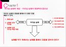 리더십 실패 (리더쉽, 리더십 실패의 개념, 리더십 실패 유형, 리더십 실패 방지법).pptx
 6페이지