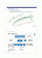 두산그룹- 기업분석,경영철학,두산의 중국진출 현황,사회환원사업,두산인프라코어 3페이지